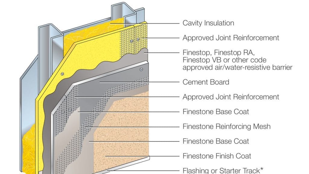 Cement Board Stucco System