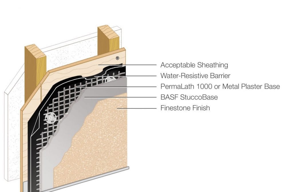 Non-Insulated Finestone Stucco System