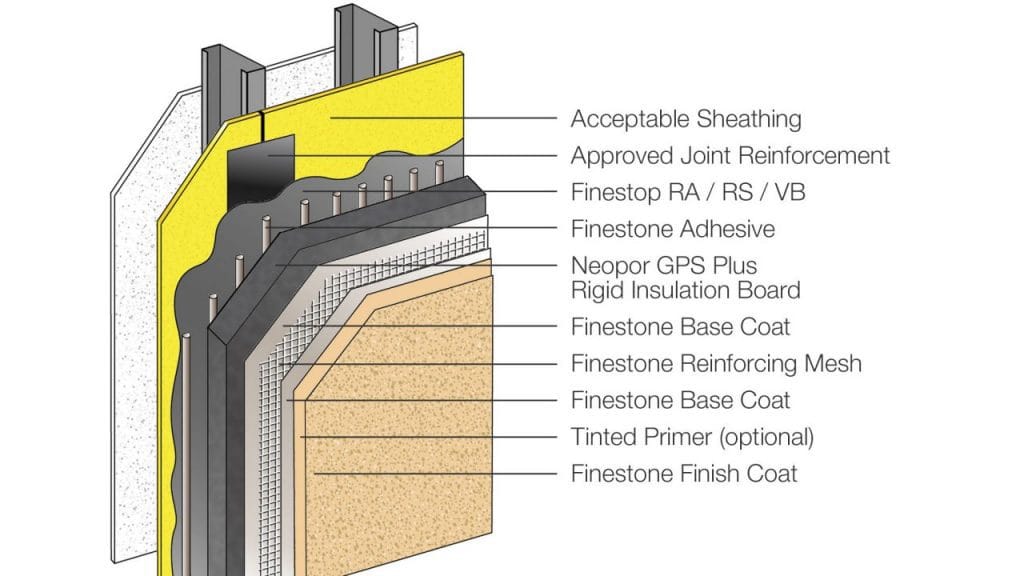 EIFS — Synthetic Stucco System